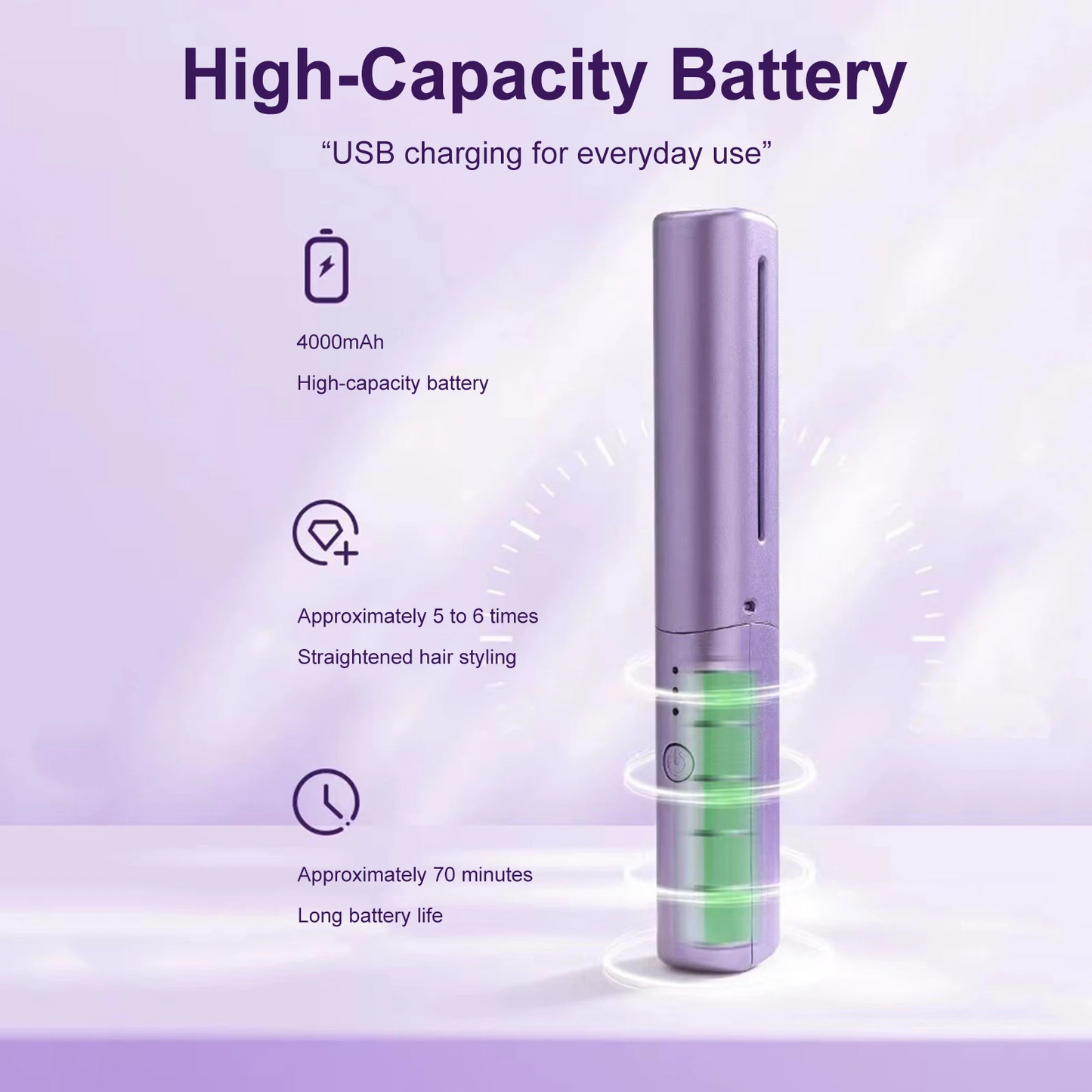 Hair straightening tool with high-capacity battery information on a purple background