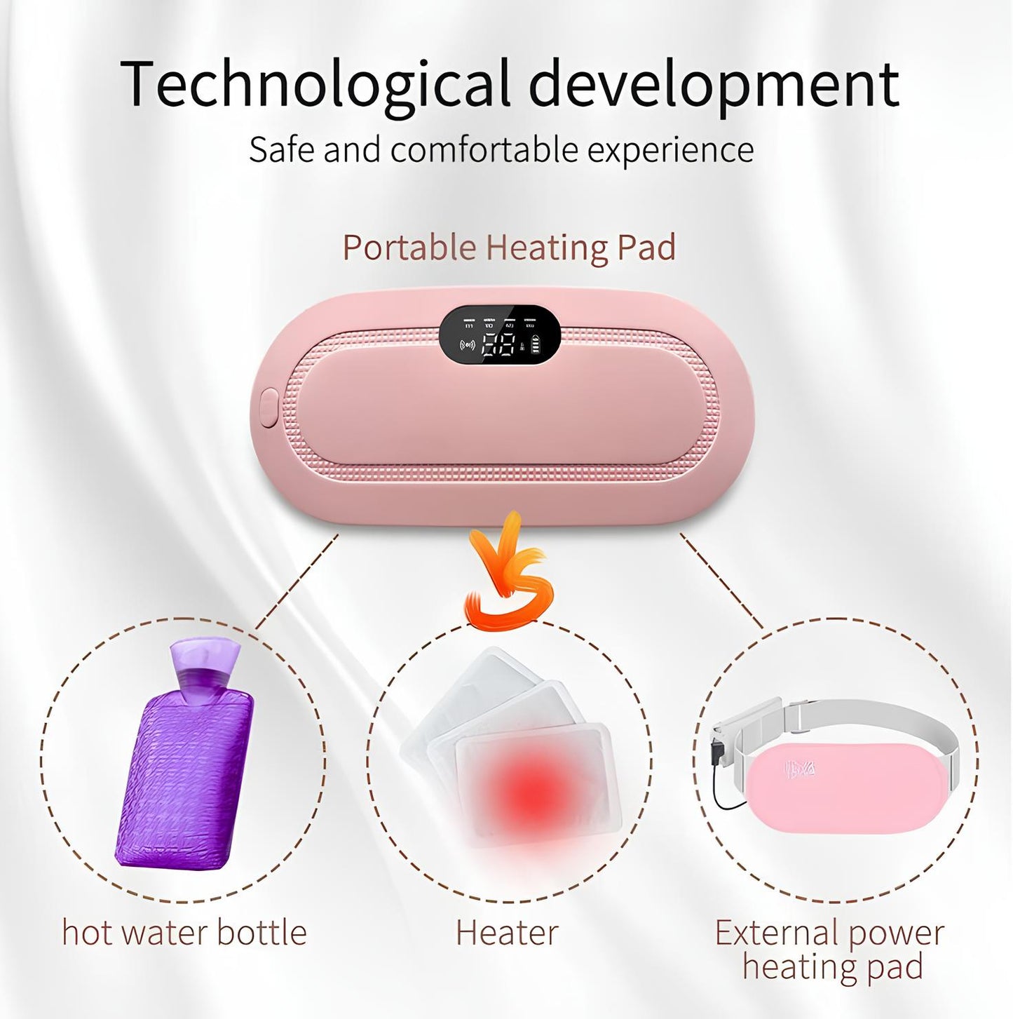 Portable heating pad with hot water bottle, heater, and external power heating pad on a white background.