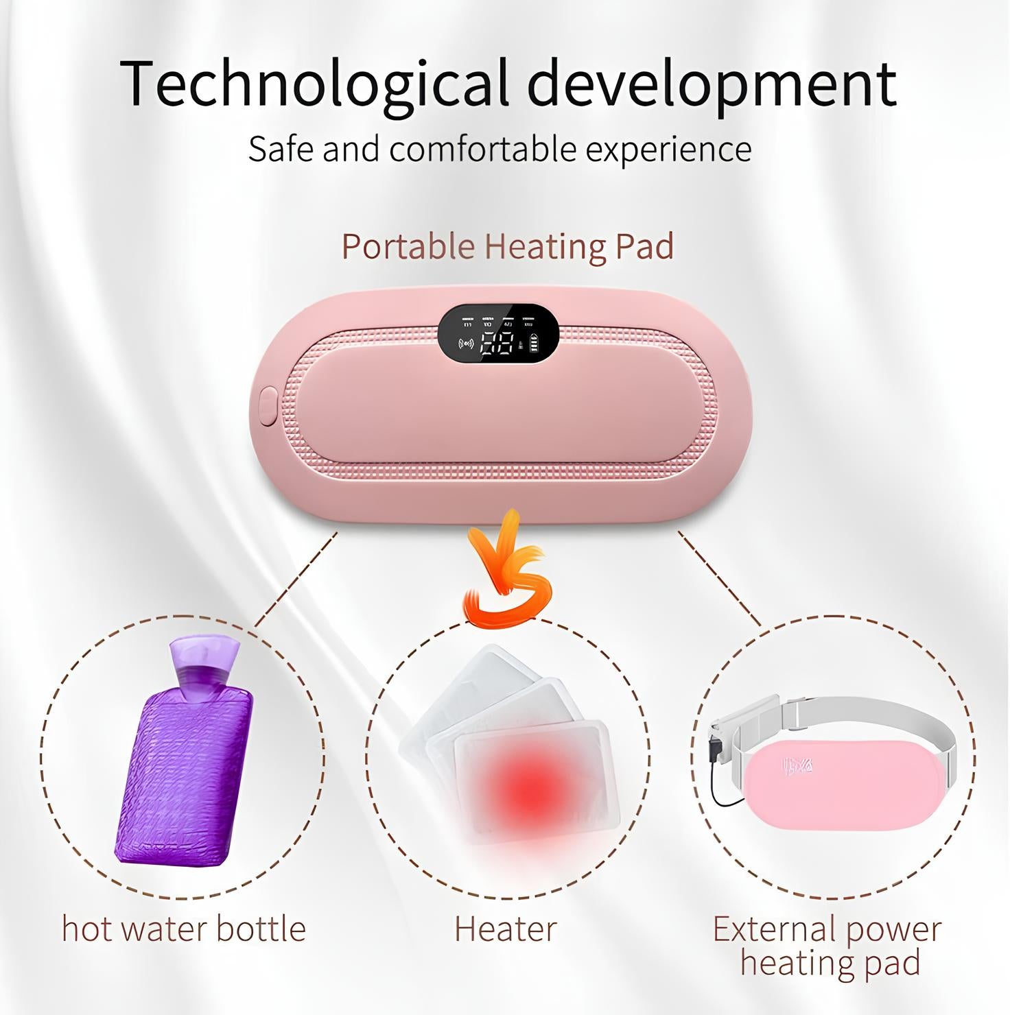 Portable heating pad with hot water bottle, heater, and external power heating pad on a white background.